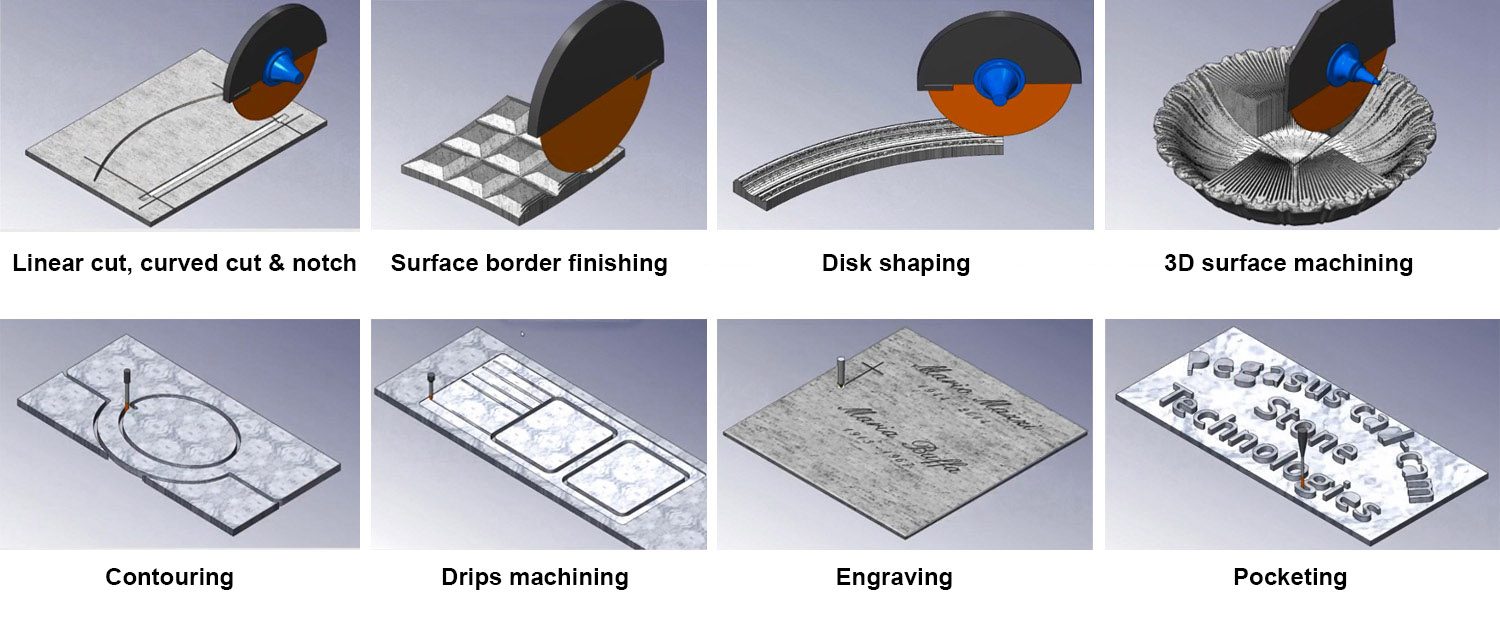 cnc machining